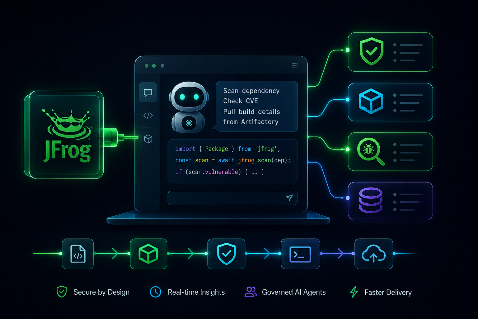 JFrog's Claude Code Plugin network management