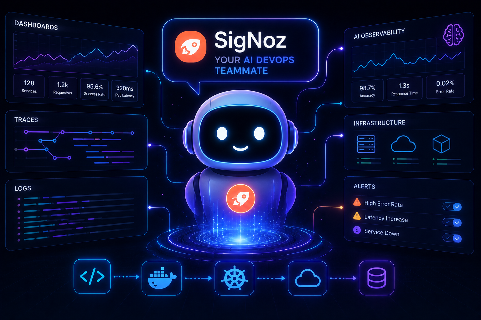 SigNoz Noz intelligent DevOps AI teammate