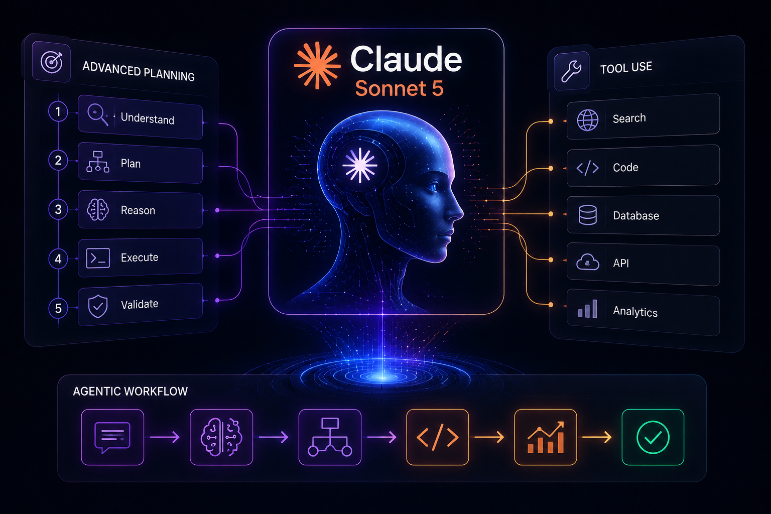 Claude Sonnet 5 agentic AI workflow system